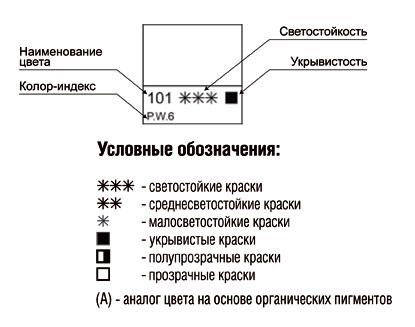Параметры художественных красок. Укрывистость, колор-индекс, светостойкость.