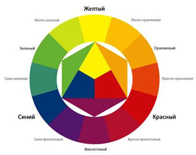 Из чего сделаны художественные краски